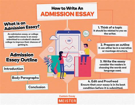Admission essay tips